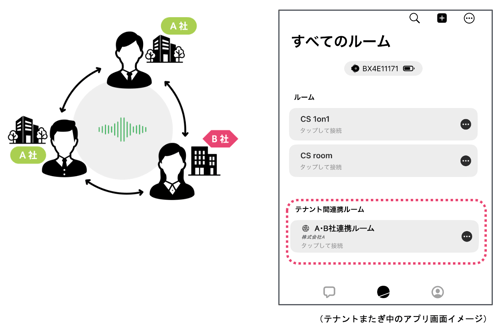 テナントまたぎ概要