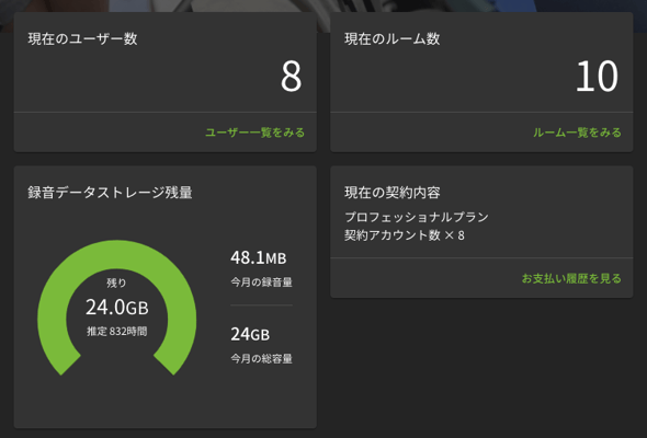 Console_ダッシュボード情報