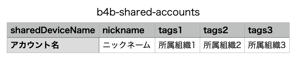 Console_shared_csv
